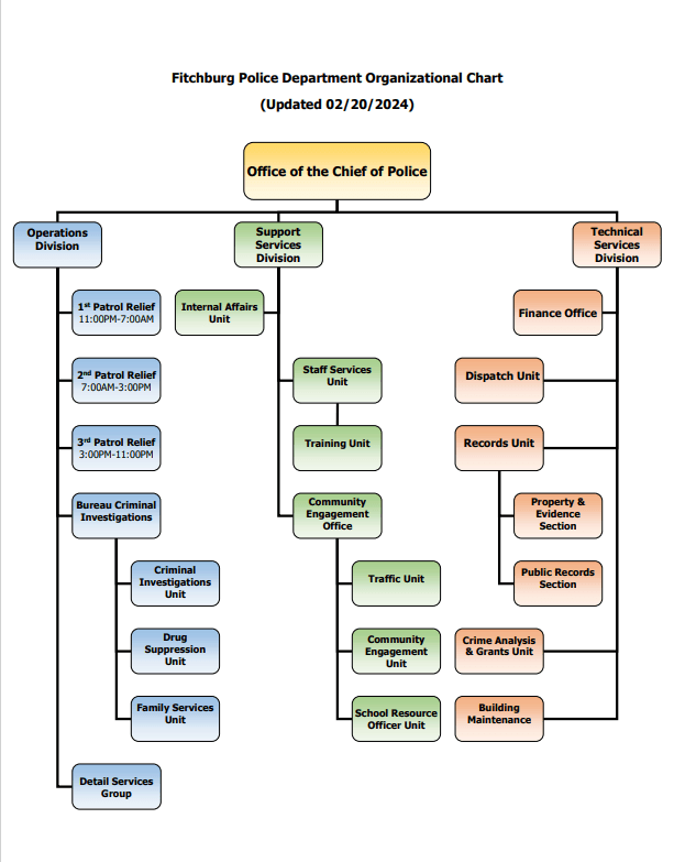 FPD Org Chart 2024 jpg