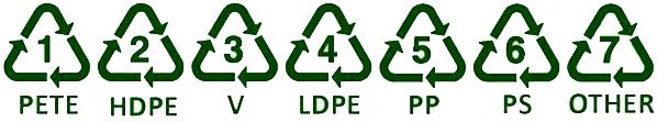 Plastic Containers Recycling Labels