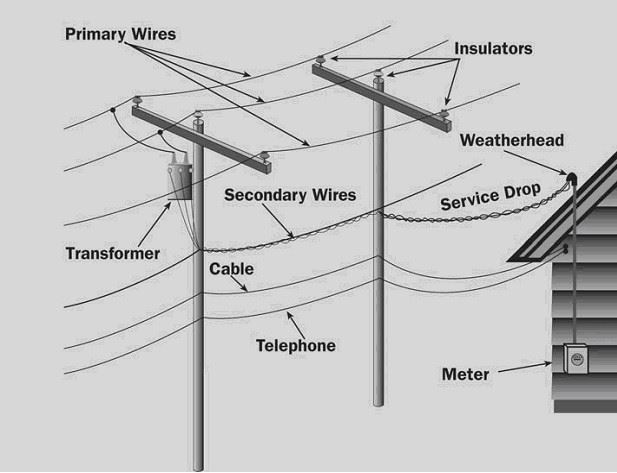 An illustration of utility lines