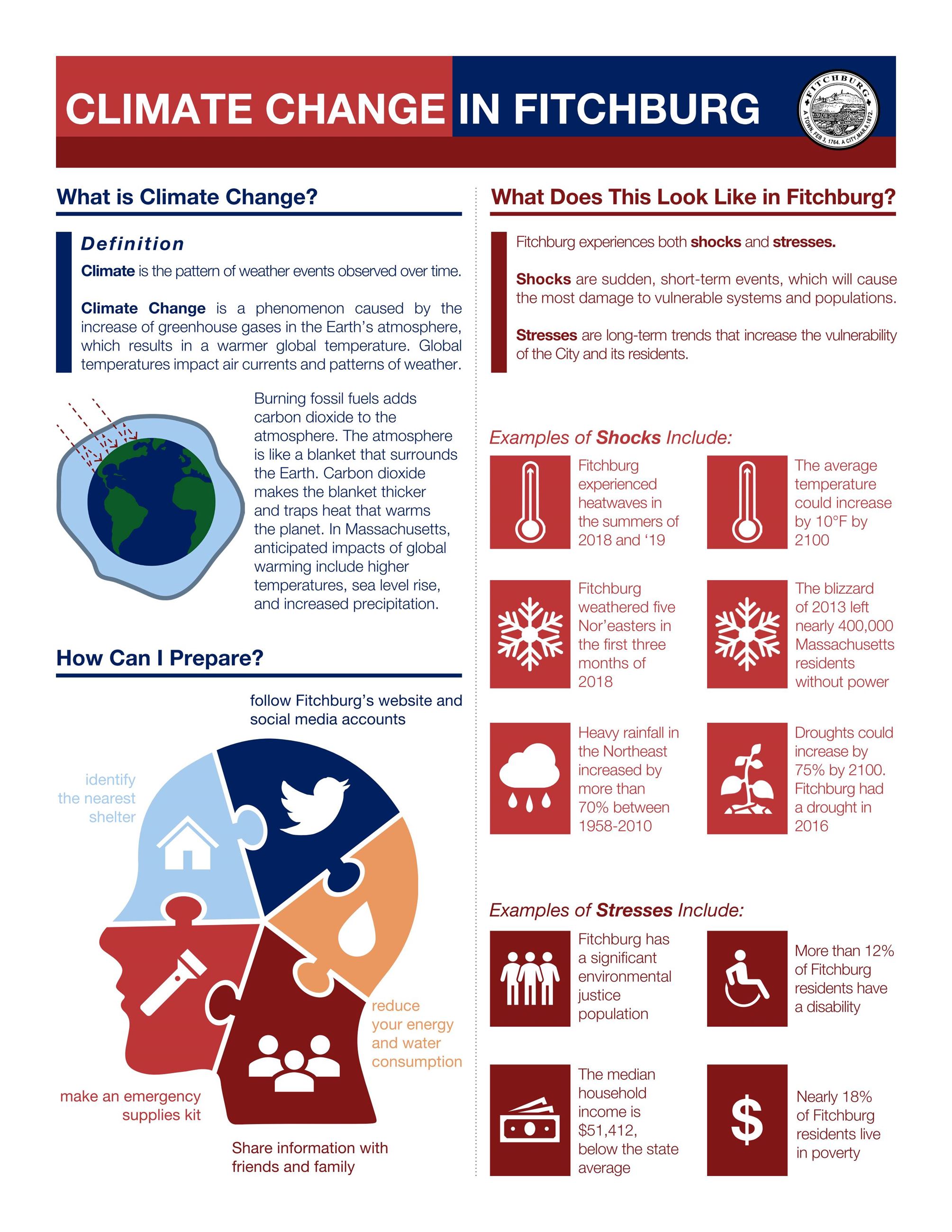 Listening Session Fact Sheet Page 1 (English)