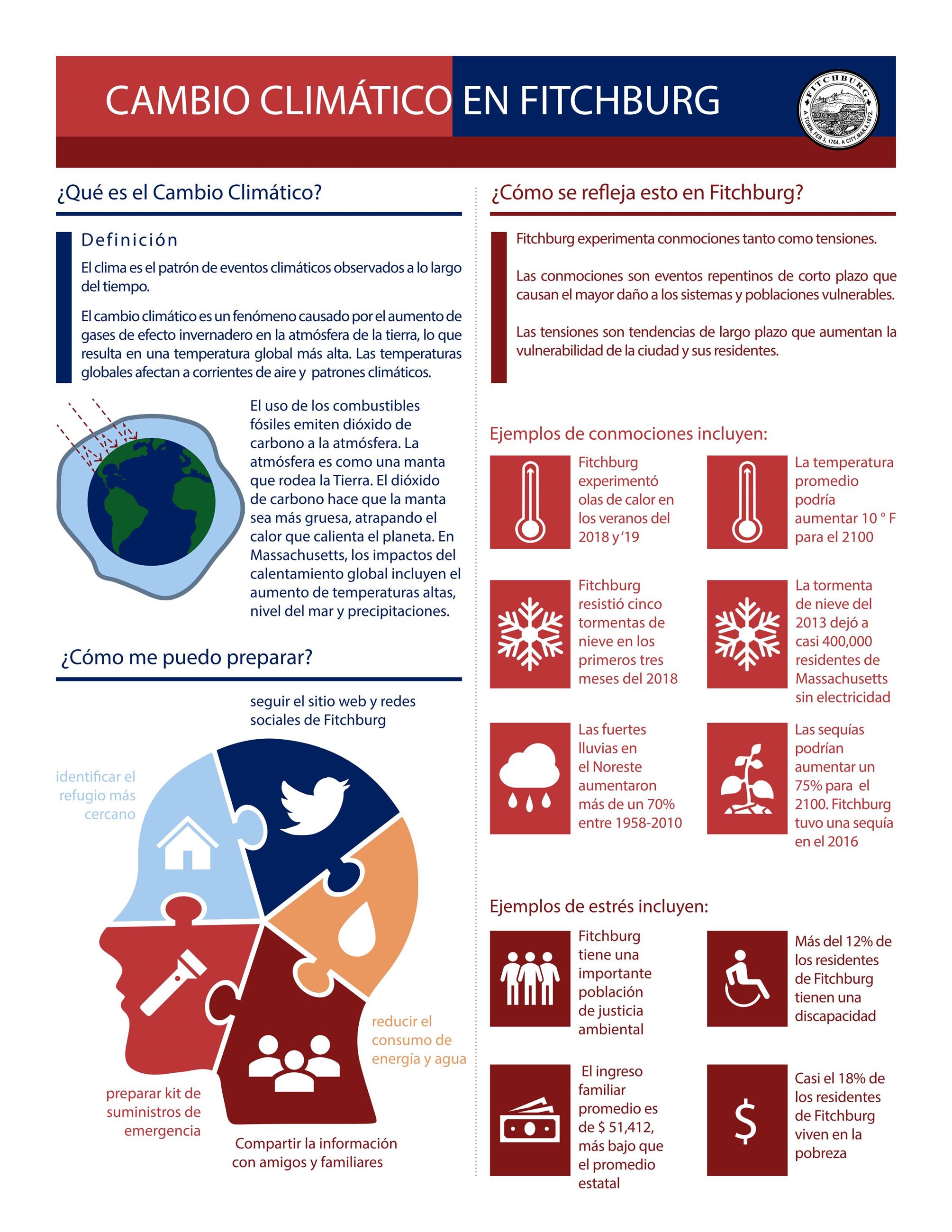 Listening Session Fact Sheet Page 1 (Spanish)