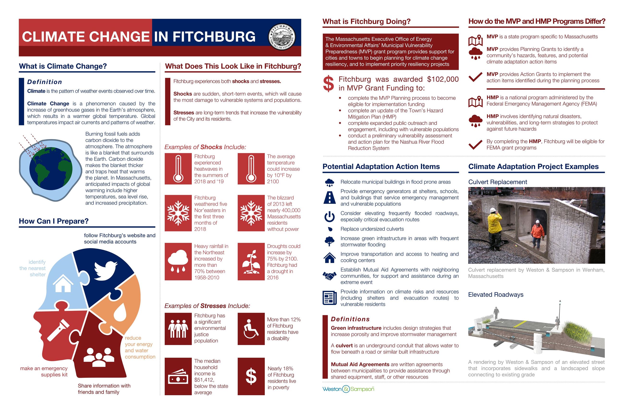 Listening Session Fact Sheet (English)
